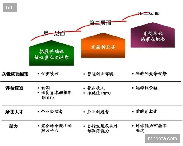 戴维的防守投入对体能消耗巨大，教练组需平衡其在不同气候下的攻防职责。
